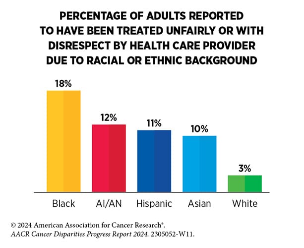 Cancer Disparities: The Gaps and Encouraging Progress  ​​American Association for Cancer Research (AACR)