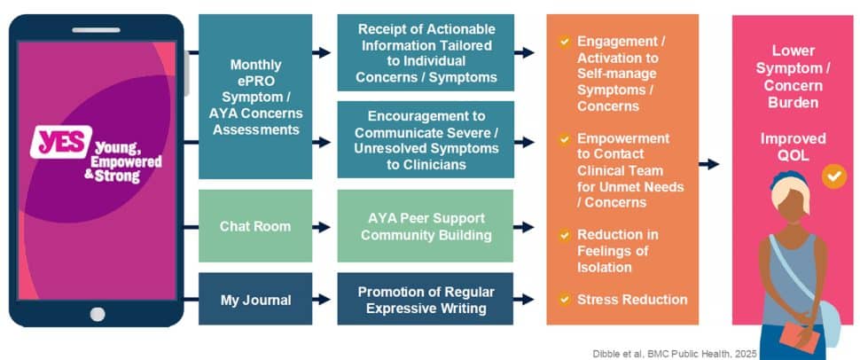 Apps and Acupuncture: Improving Breast Cancer Survivors’ Quality of Life  ​​American Association for Cancer Research (AACR)
